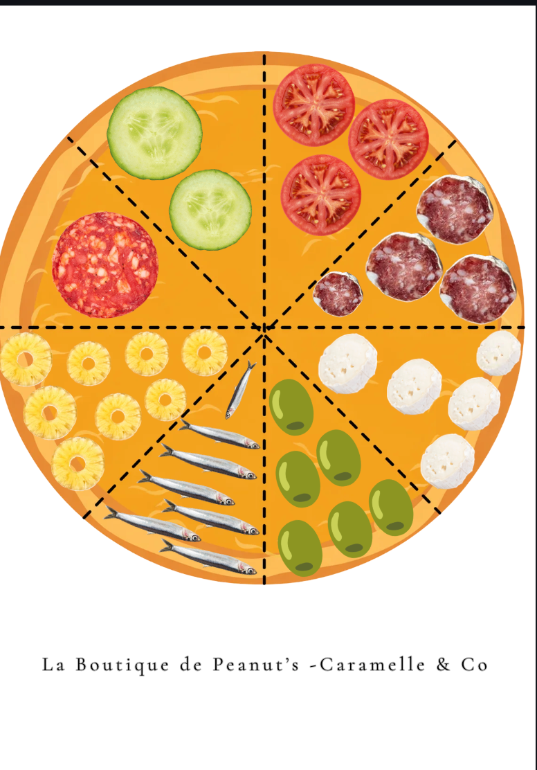 Le parcours du cuisto 👩🏻‍🍳🍕